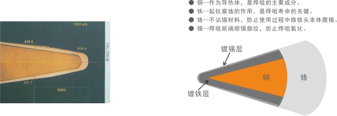 焊接篇
